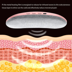 Menstrual Heating & Massage Belt